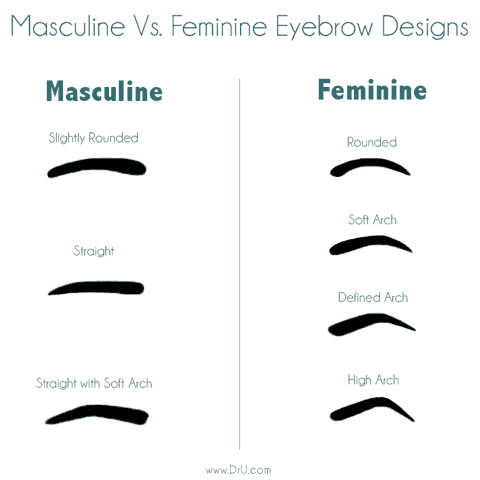 Men and women have very different eyebrow designs Men and women have very different eyebrow designs