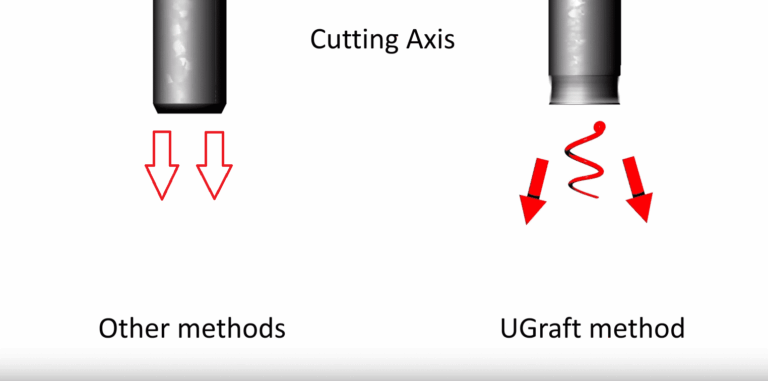 The difference in the cutting axis of other methods vs. the UGraft method.* The difference in the cutting axis of other methods vs. the UGraft method.*