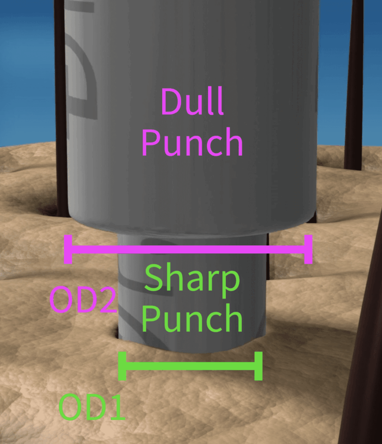 The sharp punch holds the follicle in place and penetrates the skin. Meanwhile, a second, larger, duller punch en-sheathes the first to administer the coup de grâce.