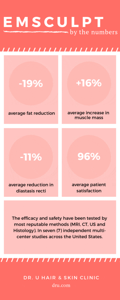 what is emsculpt