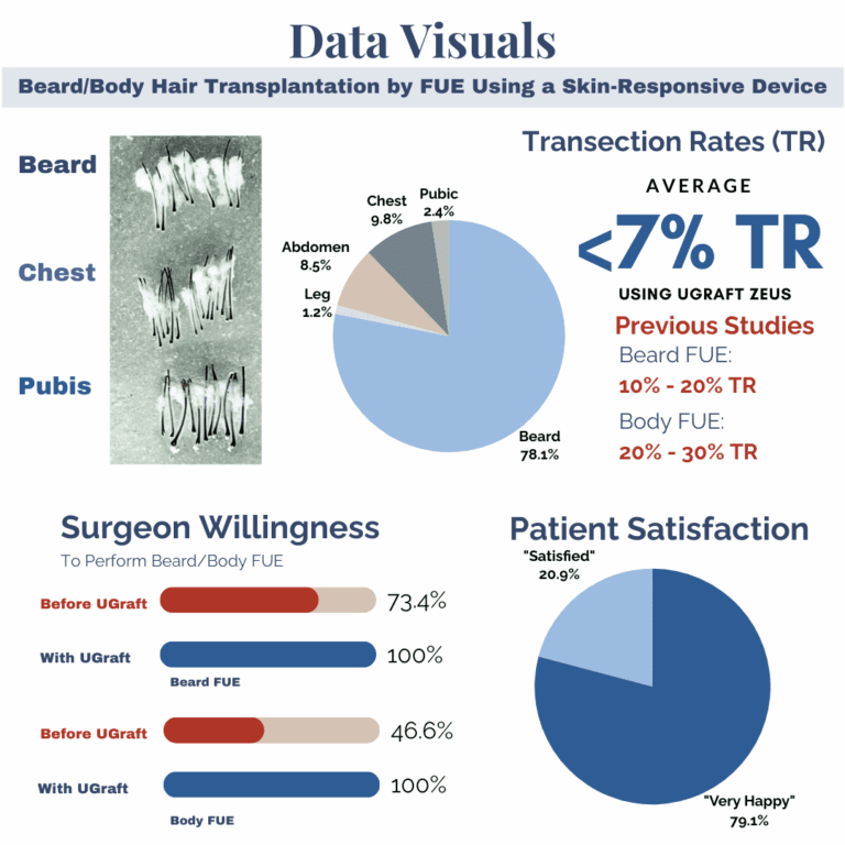 A closer look to the finding findings of the BHT study.